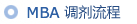MBA报名流程 MBA报名流程